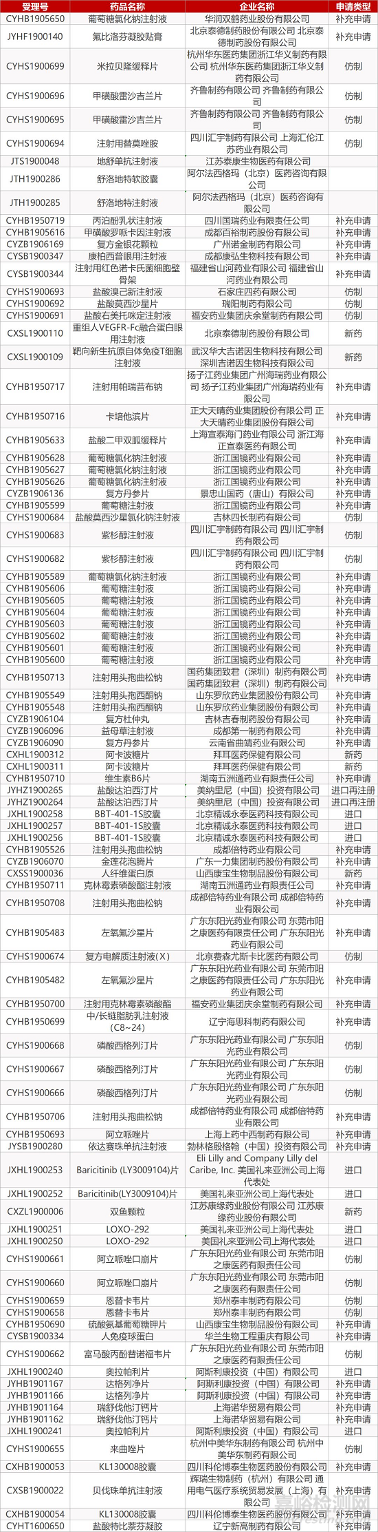 【药研日报1017】化药注射剂一致性评价征求意见稿发布 | FDA批准首款精神分裂症皮肤给药疗法...