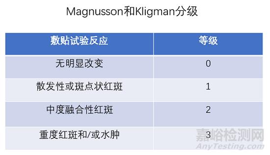 医疗器械皮肤致敏试验简介