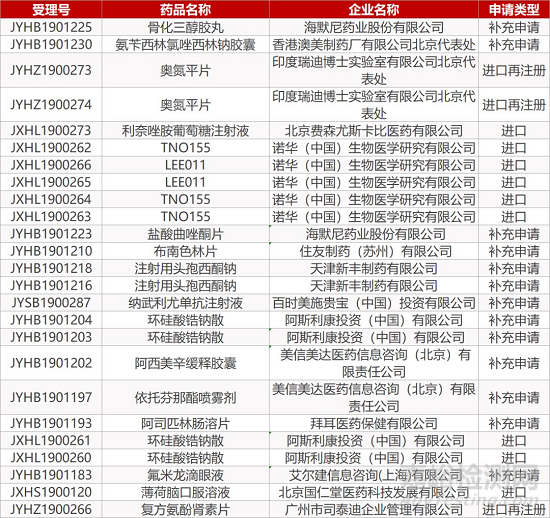 【药研发1021】FDA发布2019财年仿制药审批报告：1171项批准创纪录 | FDA批准首款外用米诺环素疗法... 