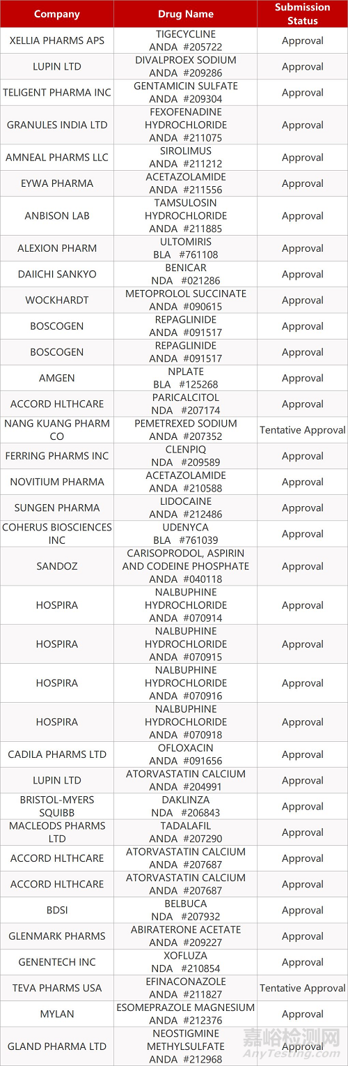 【药研发1021】FDA发布2019财年仿制药审批报告：1171项批准创纪录 | FDA批准首款外用米诺环素疗法... 
