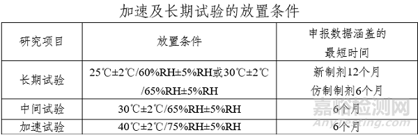 最新版药物研发稳定性指导原则