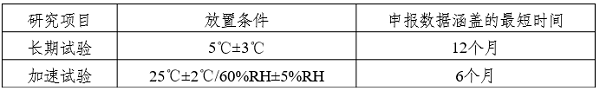 最新版药物研发稳定性指导原则