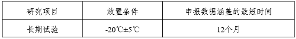 最新版药物研发稳定性指导原则