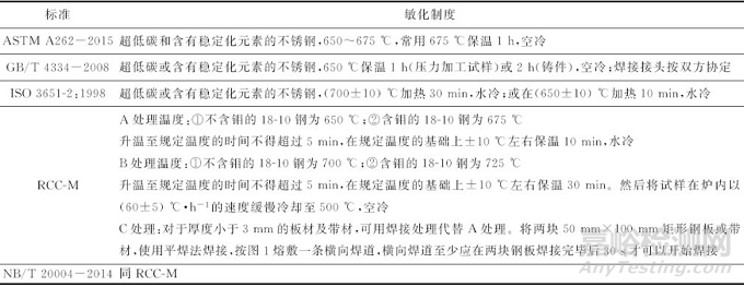 核电行业不锈钢铜-硫酸铜-硫酸晶间腐蚀试验国内外标准对比分析