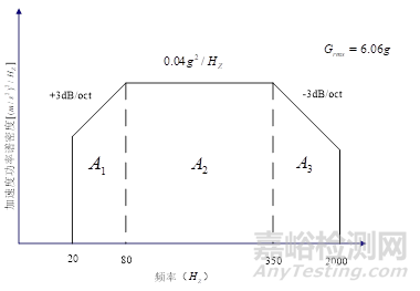 可靠性 | 环境应力筛选应力确定方法手册