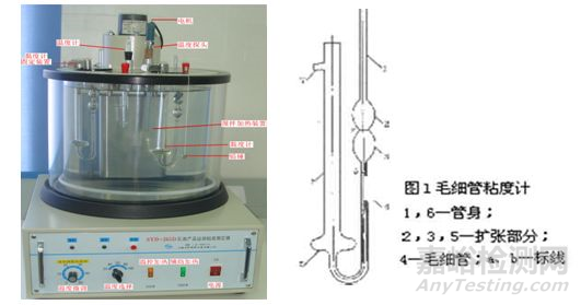 石油产品运动粘度测定方法