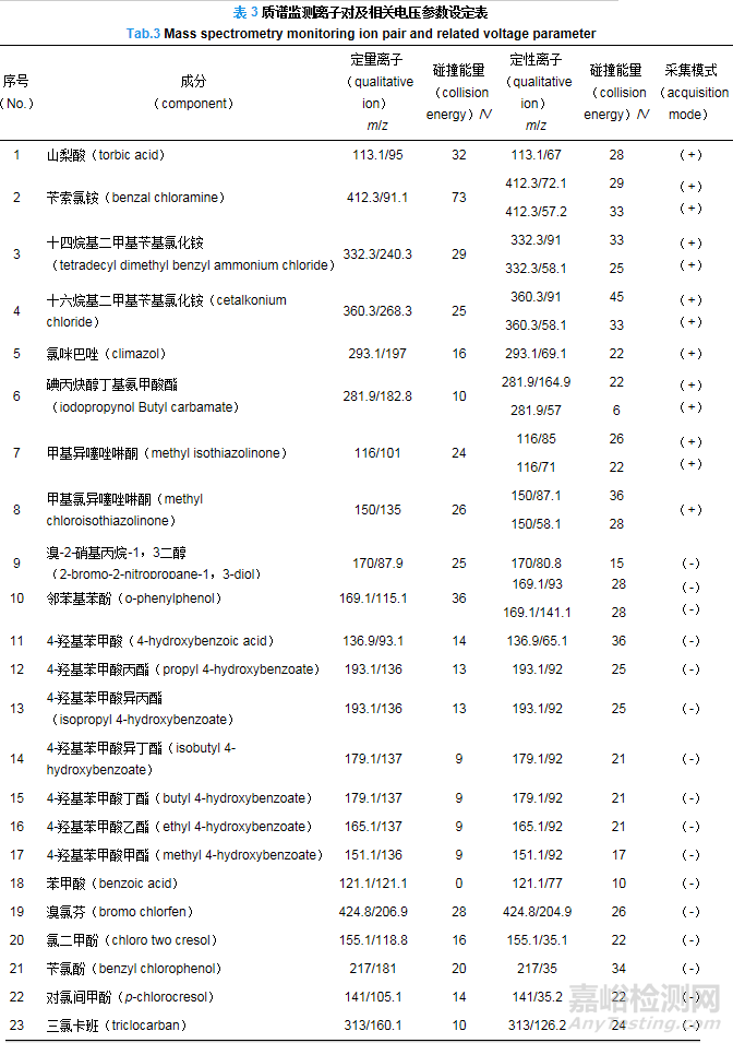 高效液相色谱-串联质谱法测定中药口服液中23种防腐剂