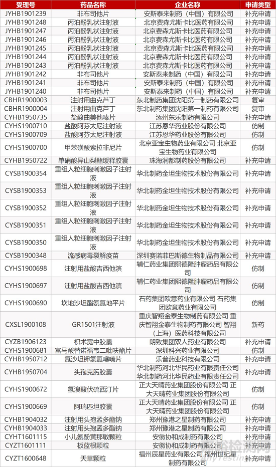 【药研日报1022】罗氏PD-L1联合安维汀治疗肝细胞癌III期成功 | Alexion长效补体抑制剂获批扩展适应症... 