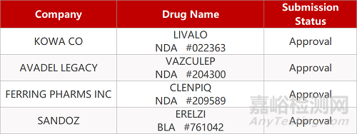 【药研日报1022】罗氏PD-L1联合安维汀治疗肝细胞癌III期成功 | Alexion长效补体抑制剂获批扩展适应症... 