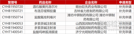 【药研日报1023】强生IL-12/23抑制剂获批治疗溃疡性结肠炎 | 阿斯利康达格列净获批新适应症... 