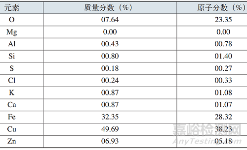 换热铜管泄漏失效分析案例