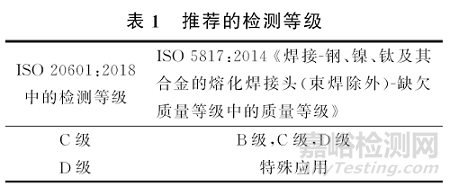 薄壁钢部件相控阵检测国际标准14大方面全解读