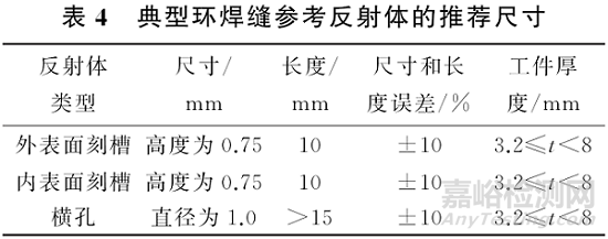 薄壁钢部件相控阵检测国际标准14大方面全解读