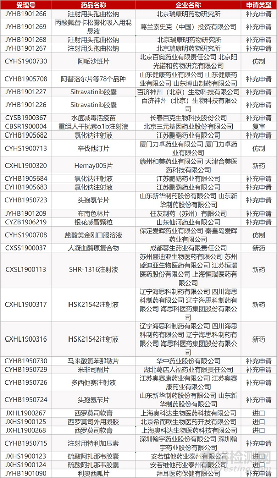 【药研日报1025】默沙东Keytruda 在华获批新适应症 | GSK尼拉帕利获批治疗同源重组缺陷卵巢癌...