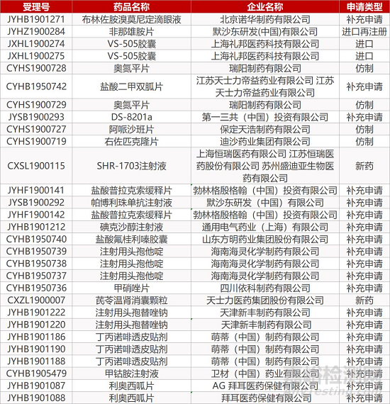 【药研日报1028】FDA下一任局长人选确定 | Syros急性髓系白血病创新疗法Ⅱ期临床结果积极...