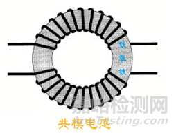 安规和EMC知识详解