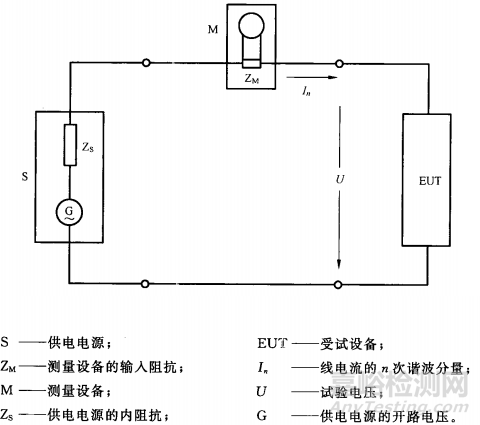 电磁兼容试验项目之谐波电流详解