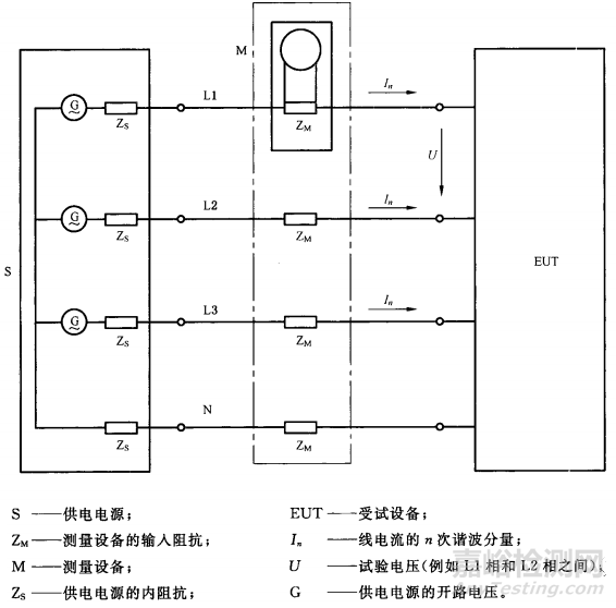 电磁兼容试验项目之谐波电流详解