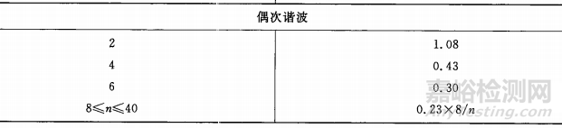 电磁兼容试验项目之谐波电流详解