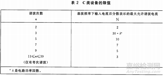 电磁兼容试验项目之谐波电流详解