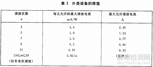 电磁兼容试验项目之谐波电流详解