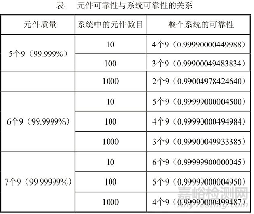 无人机可靠性知识大全（含故障影响因素、可靠性设计方法、可靠性测试项目）