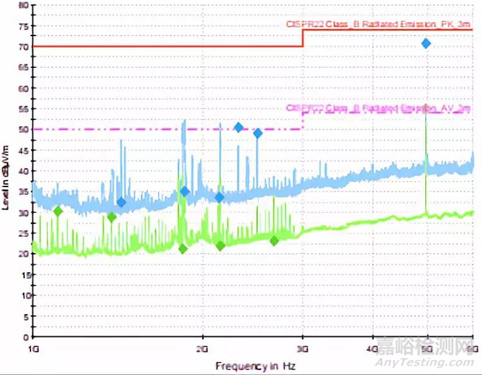 电磁兼容之辐射发射测试与整改方法