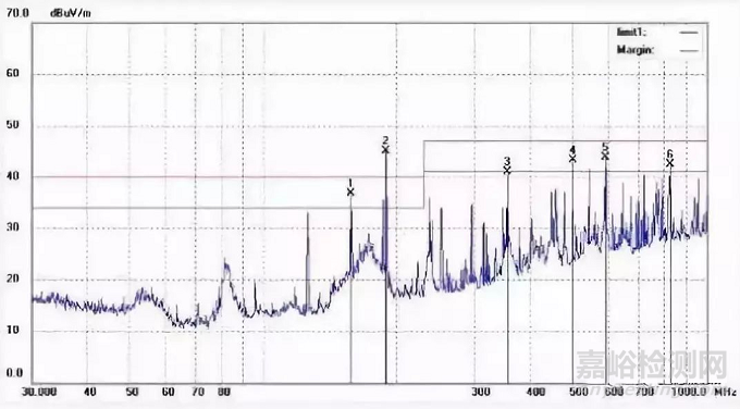 电磁兼容之辐射发射测试与整改方法