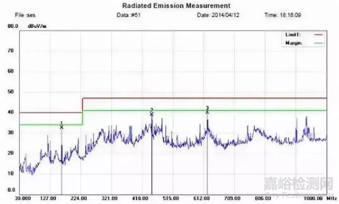 电磁兼容之辐射发射测试与整改方法