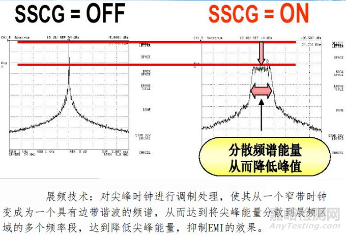 电磁兼容之辐射发射测试与整改方法