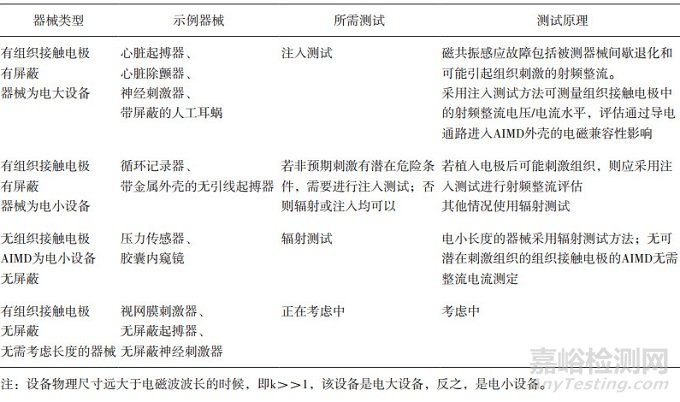 有源植入医疗器械核磁共振成像安全性评价方法研究