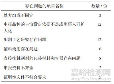 广东省医疗机构中药制剂注册申报存在问题及对策 