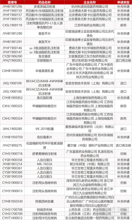 【药研日报1031】辉瑞放弃7个在研新药的开发 | BI泛KRAS抑制剂即将进入临床...
