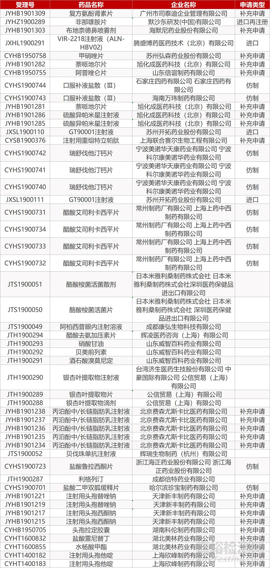 【药研日报1101】诺华CAR-T疗法在华获批临床 | 安斯泰来白血病治疗药物XOSPATA™获欧盟批准...