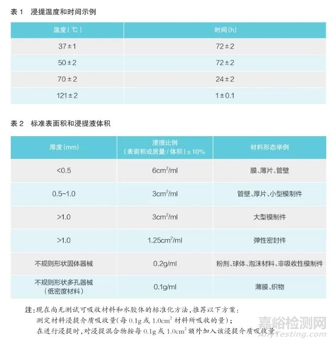 生物学评价试验检验技术规范之样品的采集与制备