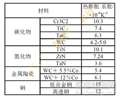 热喷涂工艺材料选择指南——耐磨涂层