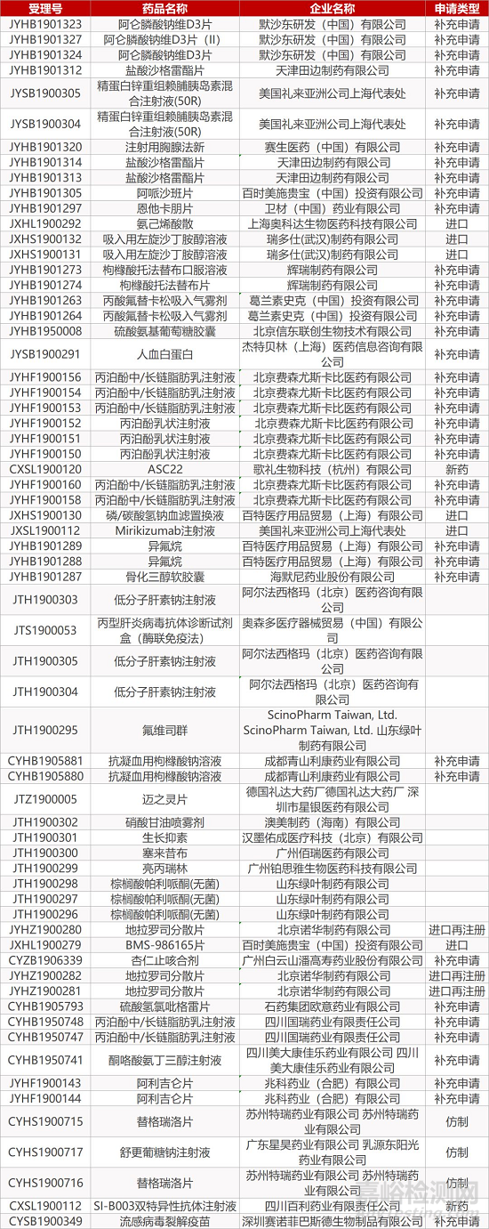 【药研日报1104】我国首个原创阿尔茨海默症新药获有条件批准上市 | 诺和诺德胰岛素注射液标签扩展获FDA批准...