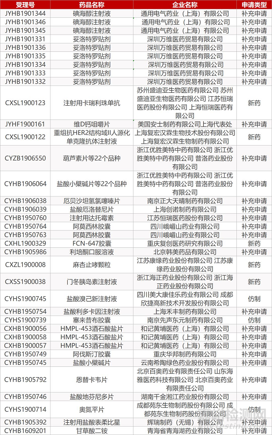 【药研日报1106】2025年全球最畅销药物TOP10预测 | FDA批准创新幽门螺杆菌清除疗法上市... 