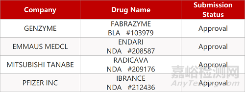 【药研日报1106】2025年全球最畅销药物TOP10预测 | FDA批准创新幽门螺杆菌清除疗法上市... 