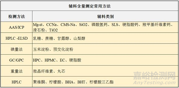 仿制药研发中的反向工程