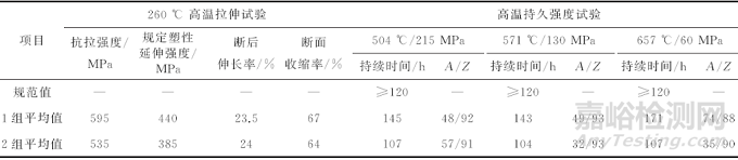 ZG15Cr2Mo1钢力学性能差异较大的原因分析