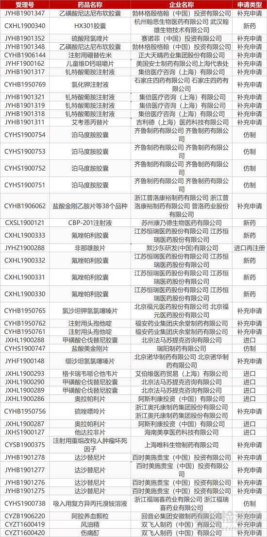 【药研日报1107】北海康成乳腺癌靶向药物在香港获批上市 | 诺华Neulasta生物仿制药获FDA批准...