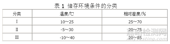 元器件储存可靠性的影响因素