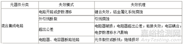 元器件储存可靠性的影响因素