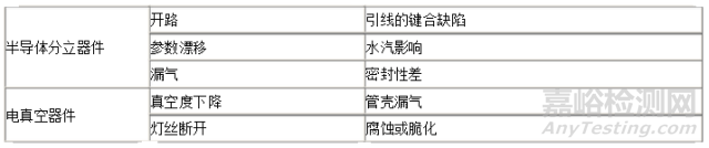 元器件储存可靠性的影响因素