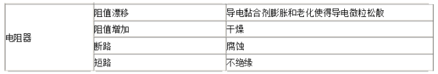 元器件储存可靠性的影响因素