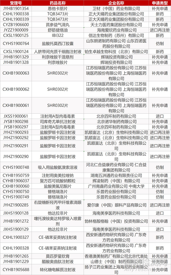 【药研日报1108】百奥泰阿达木单抗获批上市 | 赛诺菲/再生元PD-1抑制剂Ⅲ期临床数据积极... 