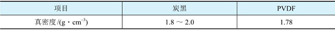 如何合理提高锂电池正极极片的压实密度