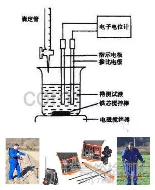 腐蚀监测技术现状及发展趋势