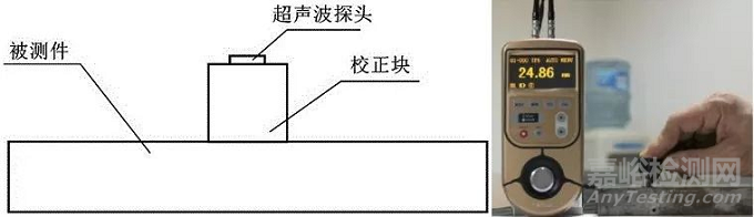 腐蚀监测技术现状及发展趋势